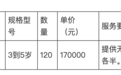 特稿｜从3万到23万元一只，“战略资源”实验猴价格起伏调查