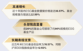 ESG基金大起底：五大特征凸显 三大隐忧待解