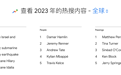 谷歌公布2023热搜榜：巴以冲突、《奥本海默》、AI等话题上榜