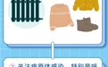 应对寒潮蓝色预警，这份防御指南请收好