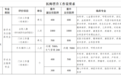 晋升副高要求 400 单元门诊量，站友：达不到怎么办？