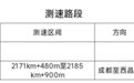司机朋友注意！雅西高速凉山冕宁至泸沽段启用区间测速设备