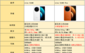 vivo X100和X100 Pro最详细对比：看完就知道怎么选了