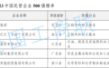 中国民企500强最新榜单出炉！这个省入选108家