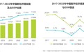 艾瑞联合天下秀发布2023年中国红人新经济行业发展报告