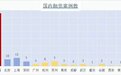 炼金室|三倍速狂飙，视频号坐稳“全公司的希望”