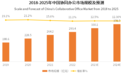 2023年中国协同办公行业研究报告出炉 360织语入选“AI+”办公标杆平台