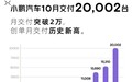 10月销量8741辆！关键时刻“挑大梁”，小鹏G6要绝地反击了？