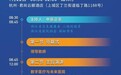 数字医疗看浙江！第二届浙江省互联网医疗发展大会即将举办