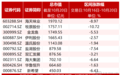 【资本市场农业板块周报】六只个股跌超10%；转基因玉米、大豆过初审，多家种业公司股价大涨；算力股下探，莲花健康跌逾16%