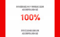 京东11.11晚8点现货开卖，10分钟成交订单量同比增长超4倍
