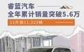 12月销11,323辆 睿蓝汽车全年累计销量突破5.6万