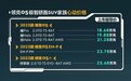 18.68万元起售 新款领克05上市