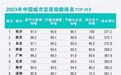 联合国人居署发布2023中国城市宜居指数Top30 长沙何以摘得第一？