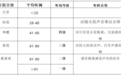 如何选择助听器？什么才是适合自己的？别慌，听听成都民生耳鼻喉医院专家解答