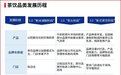 茶饮4.0时代，甜啦啦全面贯彻鲜果茶战略
