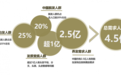 好青丝草本养发：聚焦养发蓝海 以品牌优势强势赋能加盟商