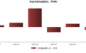 北向资金2022大盘点：全年净买入900亿 哪些行业和个股香了？