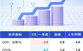 中国一季度GDP同比增长4.5%！开局良好，多家机构权威解读