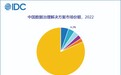 百分点科技蝉联中国数据治理解决方案市场第二