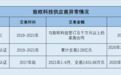 致欧科技：“低市盈率”授予股权激励 上市背后难掩“五大问题”之窘