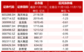 【资本市场农业板块周报】统一股份大涨27.47%，知名游资大笔买入；乳制品走强，*ST天山上涨13.37%；动保、饲料板块涨幅居前
