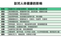 免疫之王菲洛曼脾氨肽，开启人体健康“肽”