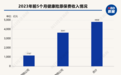 零免赔、带病投保、海外医疗….险企打响健康险“突围战”