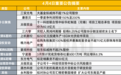 突发！1100亿碳化硅概念股遭大基金减持
