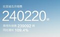 比亚迪5月销量再翻倍！海豚、元PLUS表现强势，海鸥成爆款新品