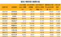 筹码分散化，16只个股股东户数连续大增，平均跑输沪指近14个百分点