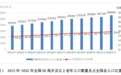民政部：全国65周岁及以上老年人口达20978万，占总人口14.9%