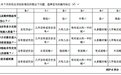 勃起障碍评分自测，爱地那非成新一代阳痿克星