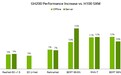 英伟达GH200首次亮相AI性能基准评测，比H100性能提升17%