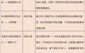 富卫于「香港保险业大奖2022」荣膺七项殊荣