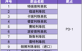 17 款 PD-1/PD-L1/CTLA-4 免疫抑制剂，一图讲全