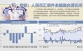 年内首次！离岸人民币对美元贬破7.2