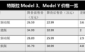 小鹏汽车尴尬的降价：被迫跟进特斯拉，很可能销量、品牌双输