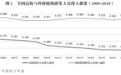“1.3亿经费的成果转化为0”引争议，大学“破五唯”究竟难在何处？