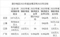 2023年就业大省目标出炉：江苏、广东城镇新增就业230万人，多地稳岗扩岗政策再加码