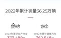 同比增长11.8%，广汽传祺全年销量超36.2万辆