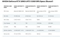 明年Q1见：英伟达将在中国推出缩水版RTX 5090 AI算力被严重限制