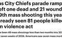 【世界说】不到两个月81人丧命大规模枪击！美媒：美国国会对枪支暴力视而不见令民众深陷折磨