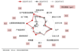 制造业PMI重回荣枯线上，最大贡献指标是这个