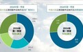 阿里华为腾讯前三，Canalys：2024Q1中国大陆云服务支出同比增长20%