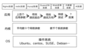 华为云 11・11 营销季来袭，Flexus X实例深度解析：智能迁移、友商搬迁加速与热变配能力全指南