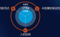 解读2025年十大战略技术趋势，对话Gartner研究副总裁高挺