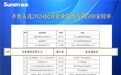 圣奥入选2024民营企业发明专利500家榜单