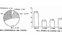 同济大学研究团队：近八成在上海骑手、快递员学历在高中及以下，高收入为主要择业原因