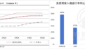 我，做China Travel，月入15万